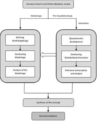 Strategy for Deployment of Integrated Healthy Aging Regions Based Upon an Evidence-Based Regional Ecosystem—The Styria Model